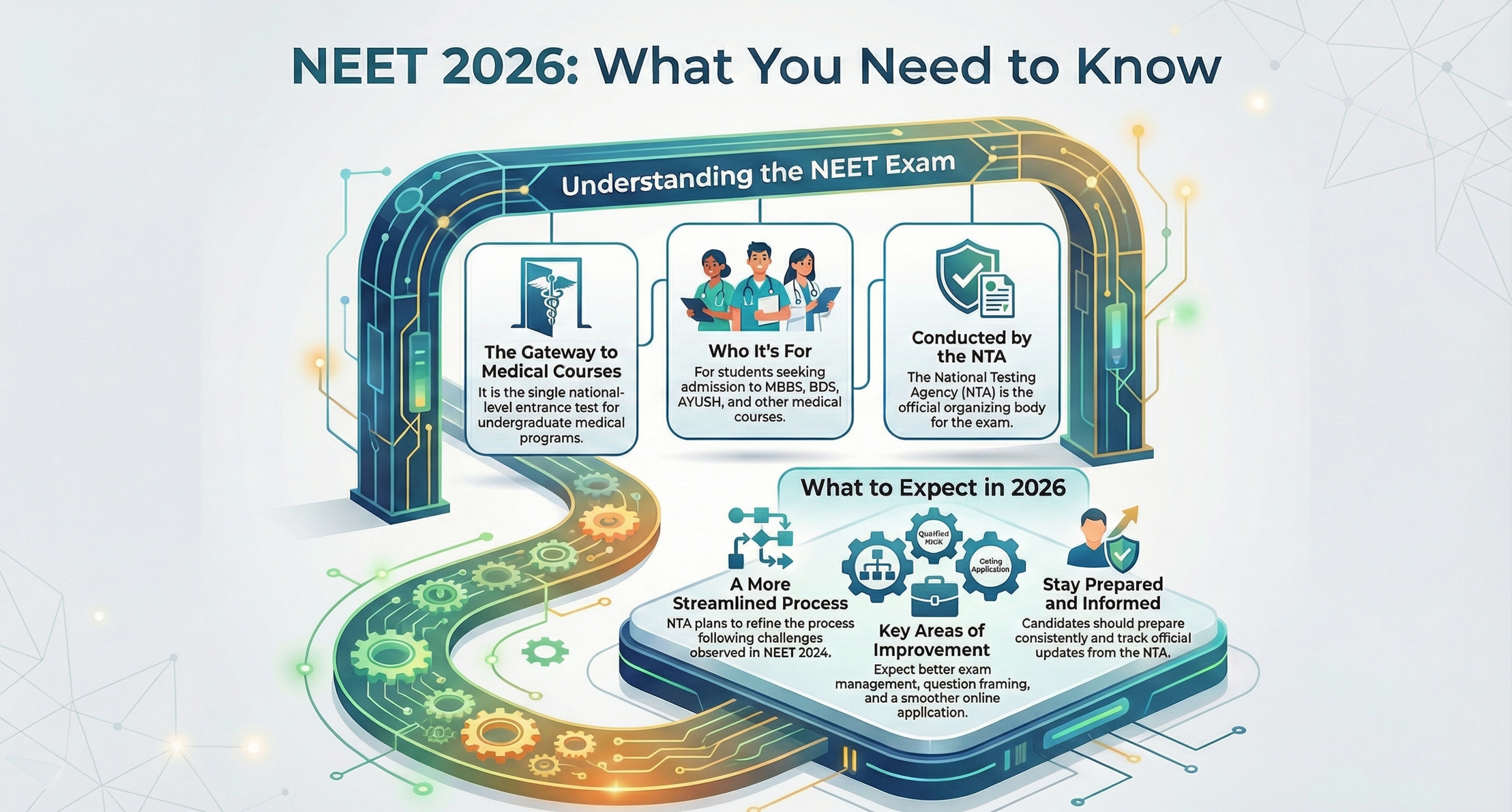 NEET 2026 Application Form – Complete Details, Dates, Fees & Steps